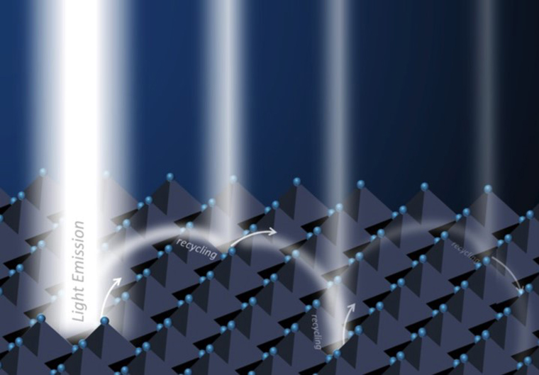 什么是二維鈣鈦礦，2D鈣鈦礦和3D鈣鈦礦的區(qū)別