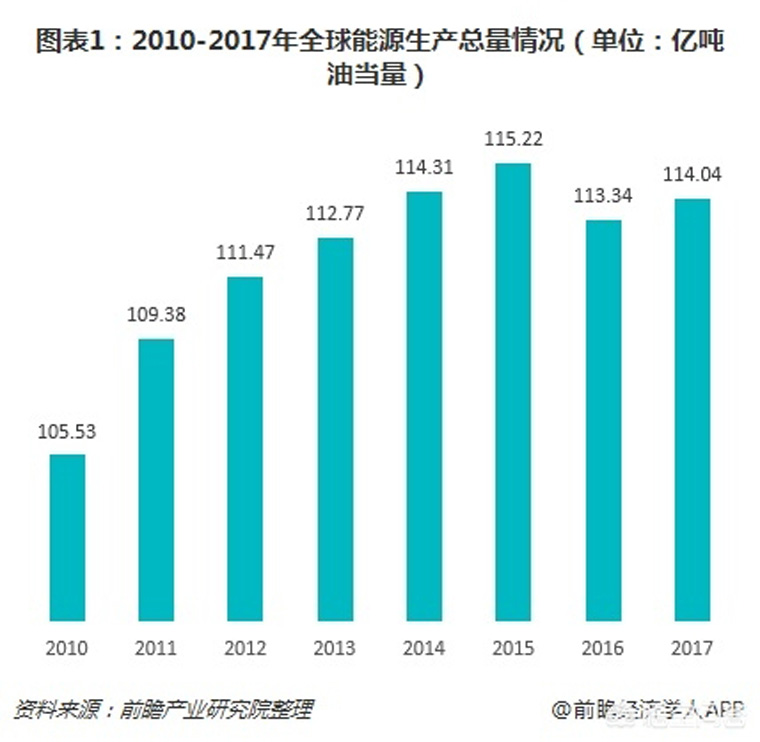 光伏裝機(jī)目標(biāo)提前完成，如何看待未來(lái)幾年的行業(yè)發(fā)展