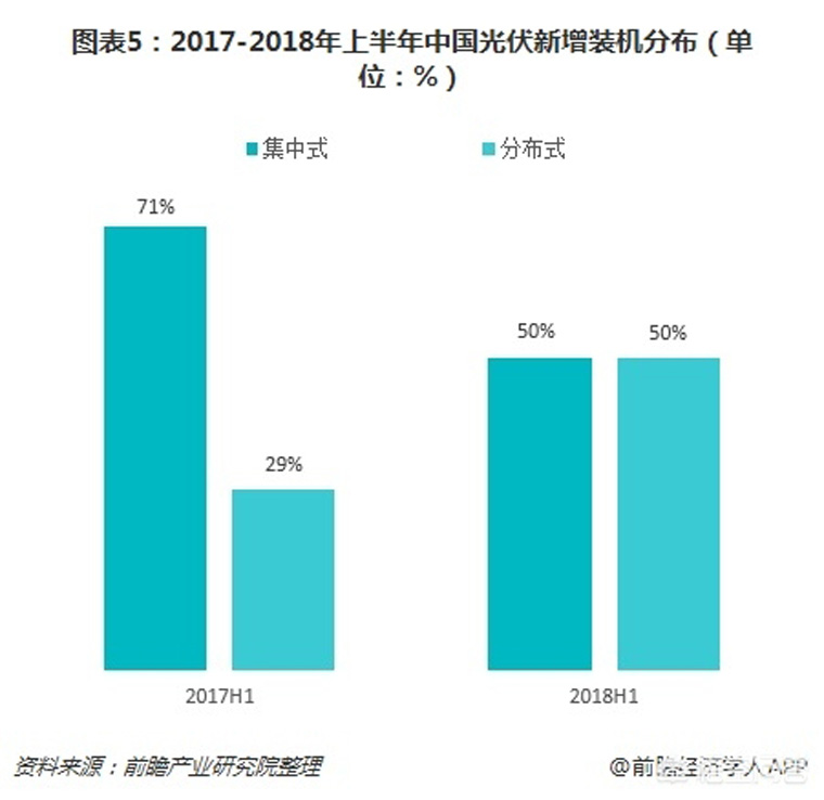 光伏裝機(jī)目標(biāo)提前完成，如何看待未來(lái)幾年的行業(yè)發(fā)展