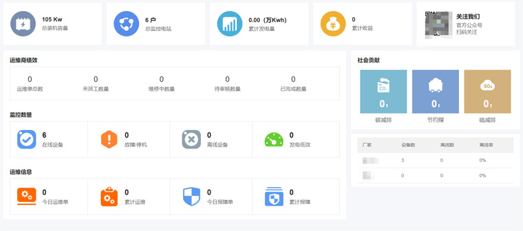 光伏運(yùn)維有哪些“瓶頸”？如何突破？